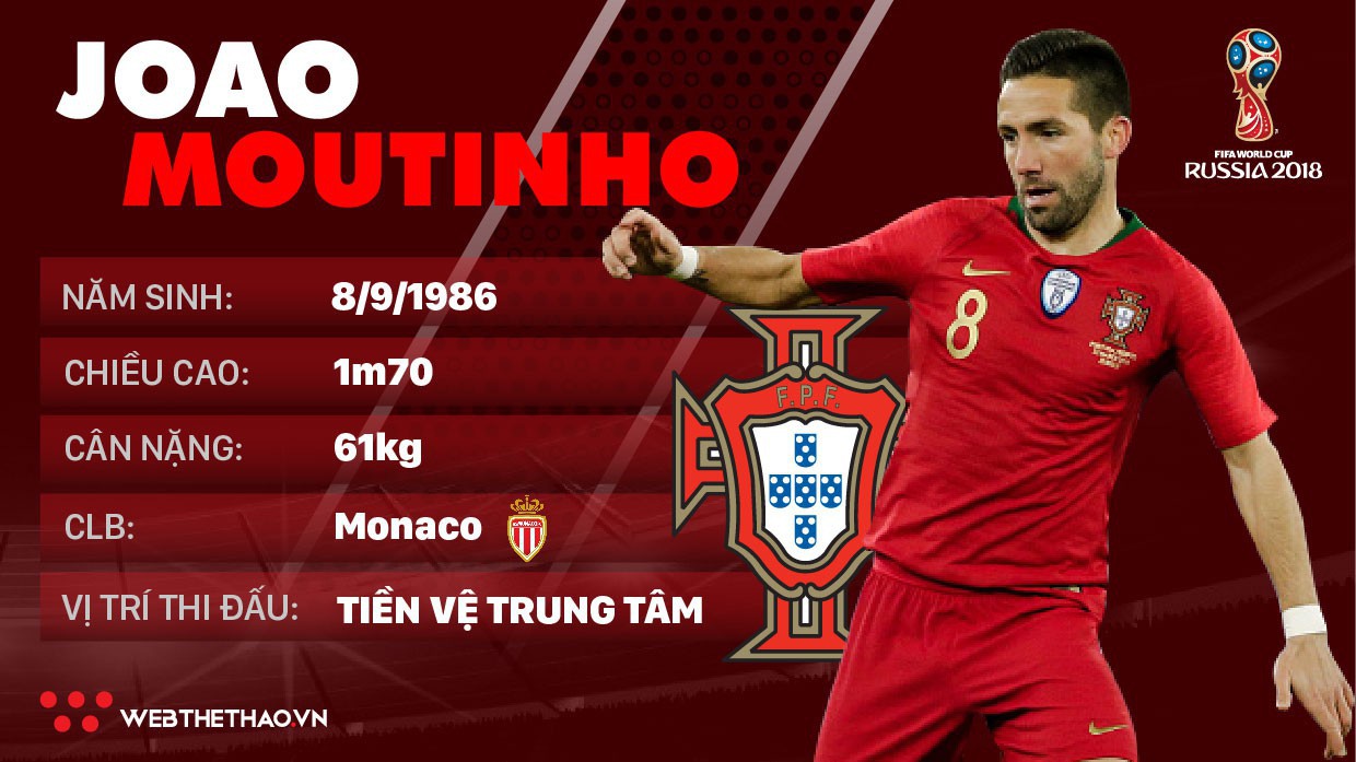 Thông tin cầu thủ Joao Moutinho của ĐT Bồ Đào Nha dự World Cup 2018