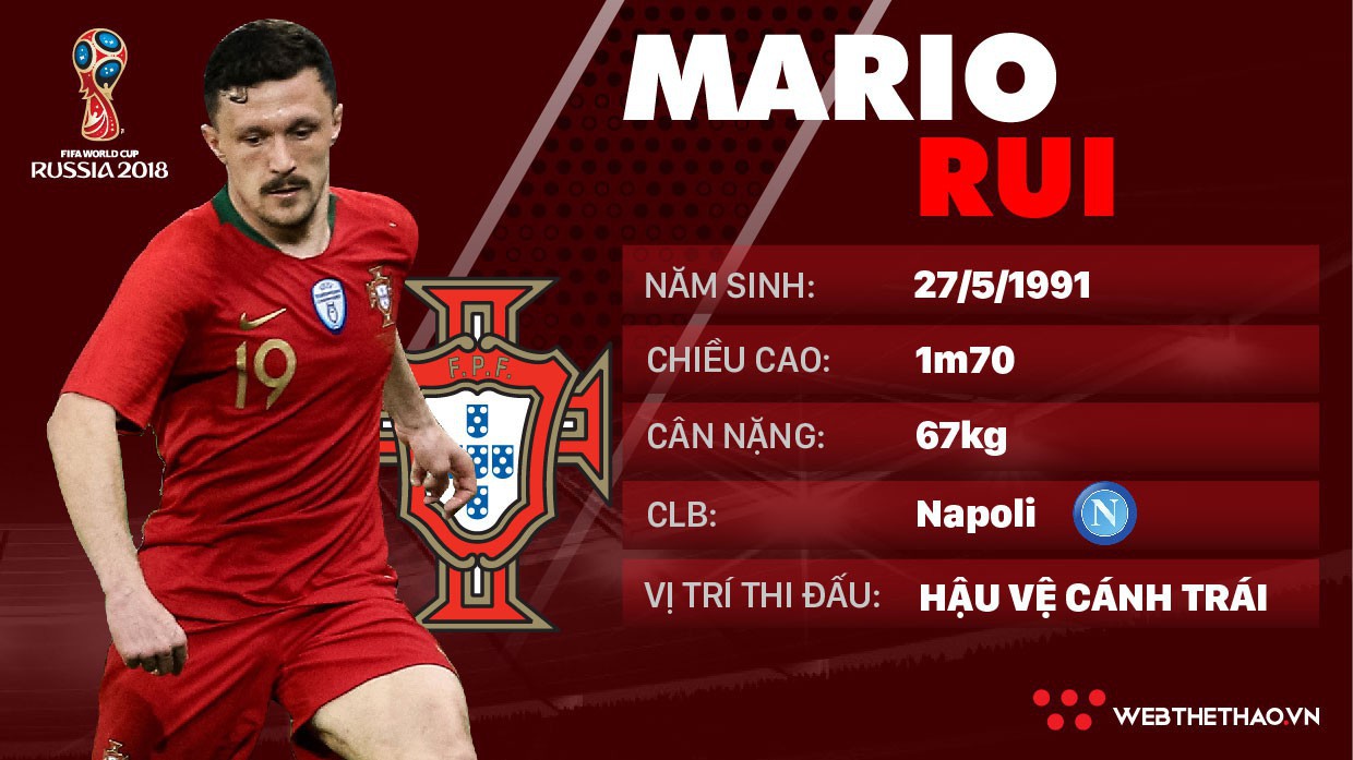 Thông tin cầu thủ Mario Rui của ĐT Bồ Đào Nha dự World Cup 2018