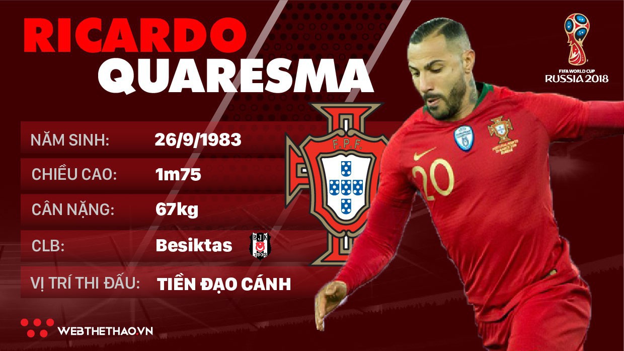 Thông tin cầu thủ Ricardo Quaresma của ĐT Bồ Đào Nha dự World Cup 2018