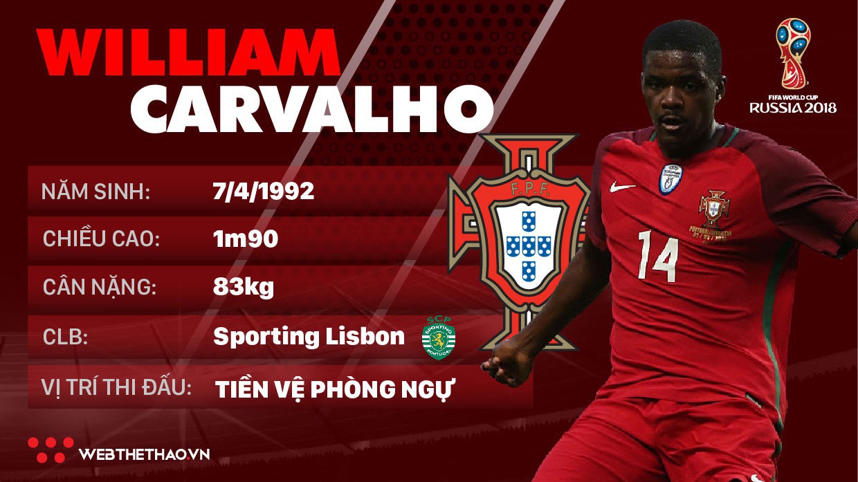 Thông tin cầu thủ William Carvalho của ĐT Bồ Đào Nha dự World Cup 2018
