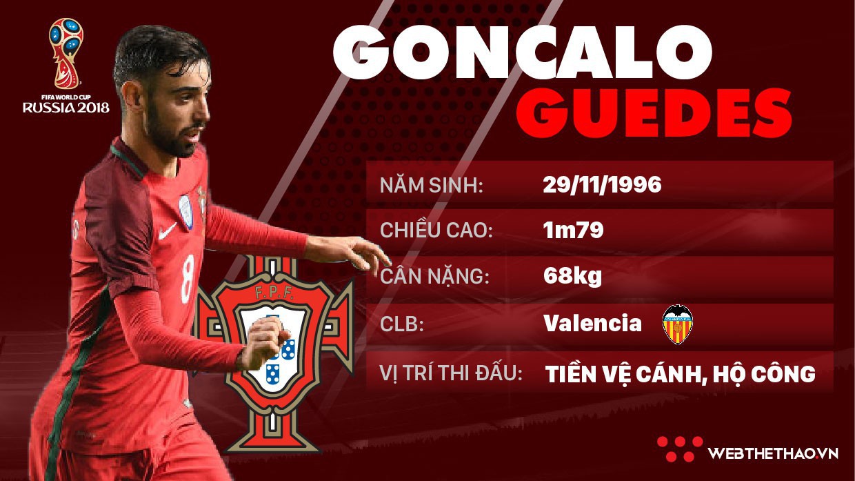 Thông tin cầu thủ Goncalo Guedes của ĐT Bồ Đào Nha dự World Cup 2018
