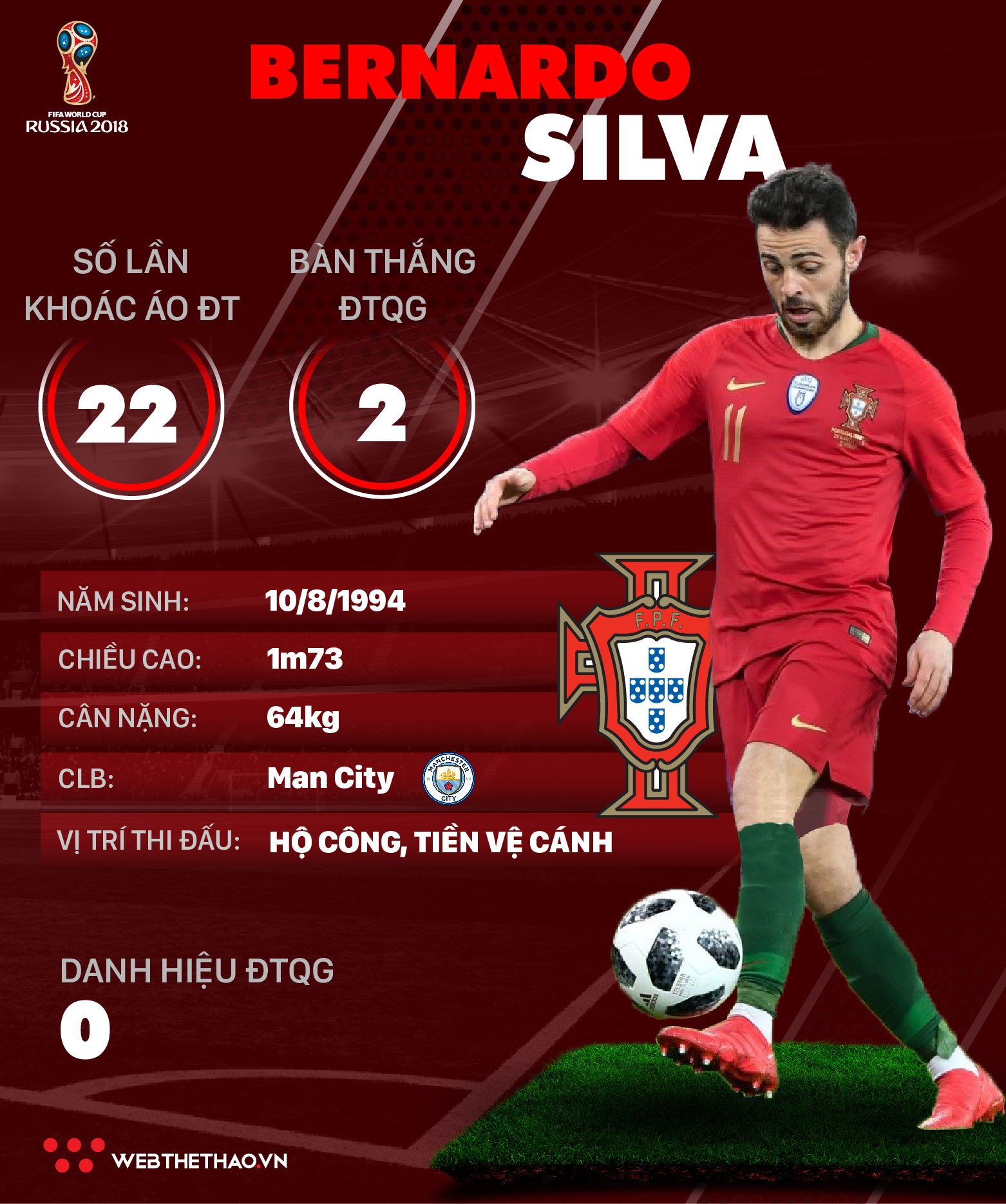 Thông tin cầu thủ Bernardo Silva của ĐT Bồ Đào Nha dự World Cup 2018 - Ảnh 1. Thông tin cầu thủ Bernardo Silva của ĐT Bồ Đào Nha dự World Cup 2018 - Ảnh 1.