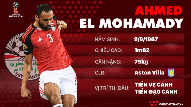 Thông tin cầu thủ Ahmed El Mohamady của ĐT Ai cập dự World Cup 2018