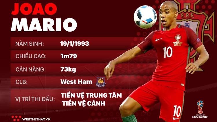 Thông tin cầu thủ Joao Mario của ĐT Bồ Đào Nha dự World Cup 2018