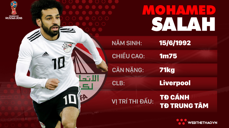 Thông tin cầu thủ Mohamed Salah của ĐT Ai cập dự World Cup 2018