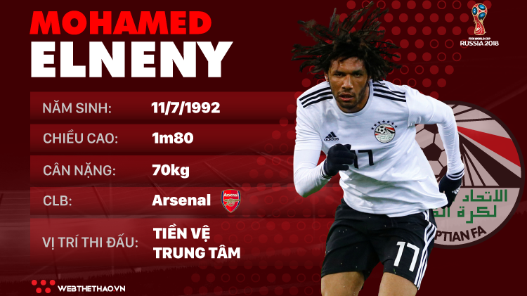 Thông tin cầu thủ Mohamed Elneny của ĐT Ai cập dự World Cup 2018