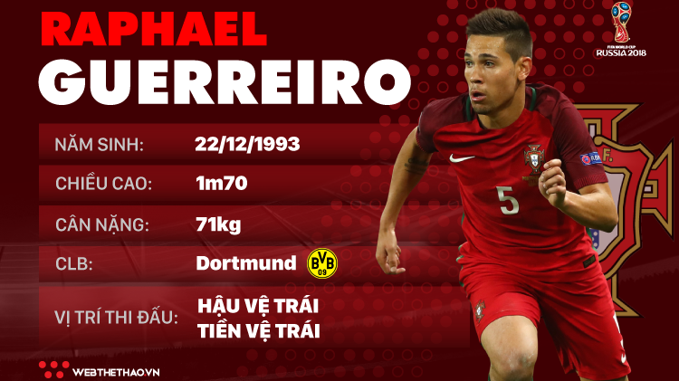 Thông tin cầu thủ Raphael Guerreiro của ĐT Bồ Đào Nha dự World Cup 2018