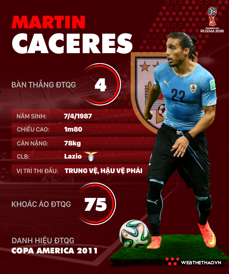 Thông tin cầu thủ Martin Caceres của ĐT Uruguay dự World Cup 2018 - Ảnh 1. Thông tin cầu thủ Martin Caceres của ĐT Uruguay dự World Cup 2018 - Ảnh 1.