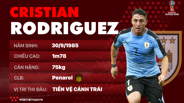 Thông tin cầu thủ Cristian Rodriguez của ĐT Uruguay dự World Cup 2018