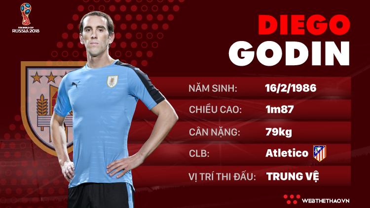 Thông tin cầu thủ Diego Godin của ĐT Uruguay dự World Cup 2018
