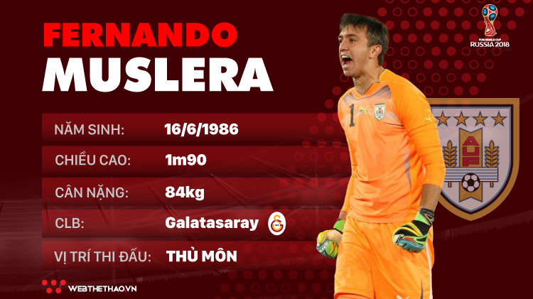 Thông tin cầu thủ Fernando Muslera của ĐT Uruguay dự World Cup 2018