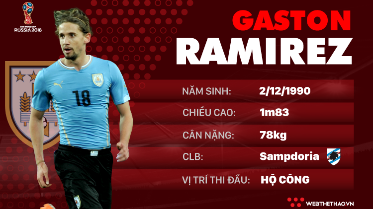 Thông tin cầu thủ Gaston Ramirez của ĐT Uruguay dự World Cup 2018
