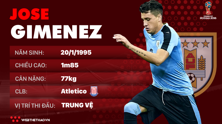 Thông tin cầu thủ Jose Gimenez của ĐT Uruguay dự World Cup 2018