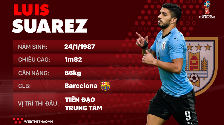 Thông tin cầu thủ Luis Suarez của ĐT Uruguay dự World Cup 2018