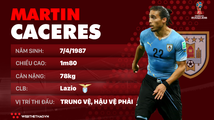 Thông tin cầu thủ Martin Caceres của ĐT Uruguay dự World Cup 2018