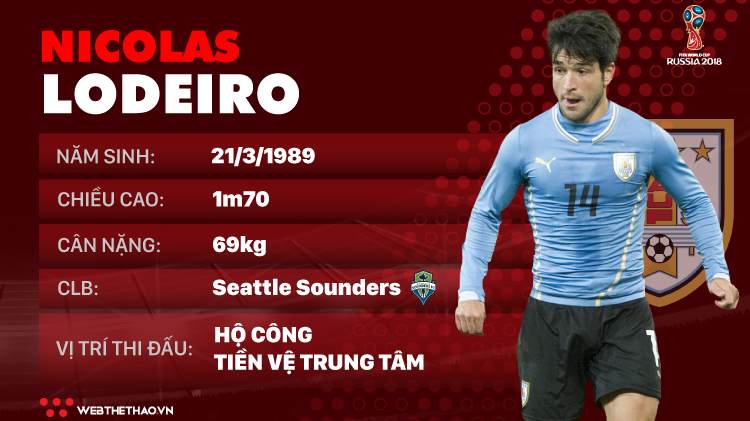 Thông tin cầu thủ Nicolas Lodeiro của ĐT Uruguay dự World Cup 2018