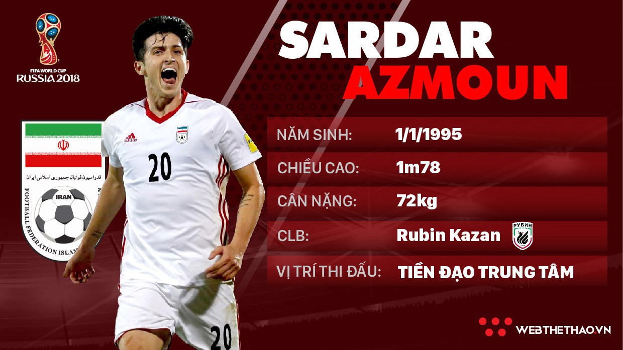 Thông tin cầu thủ Sardar Azmoun của ĐT Iran dự World Cup 2018