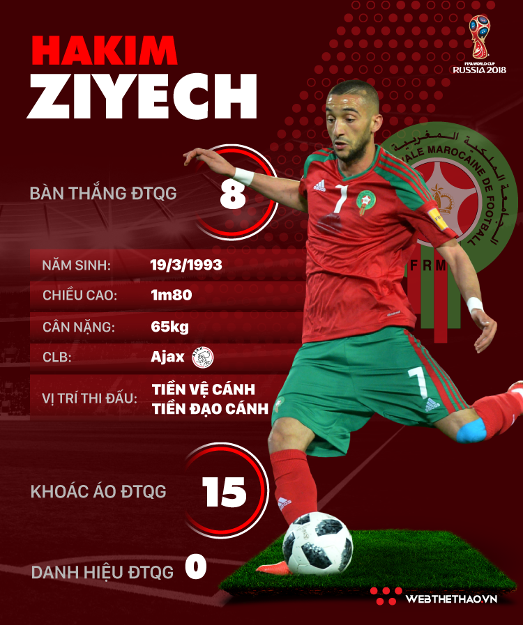 Thông tin cầu thủ Hakim Ziyech của ĐT Morocco dự World Cup 2018 - Ảnh 1. Thông tin cầu thủ Hakim Ziyech của ĐT Morocco dự World Cup 2018 - Ảnh 1.