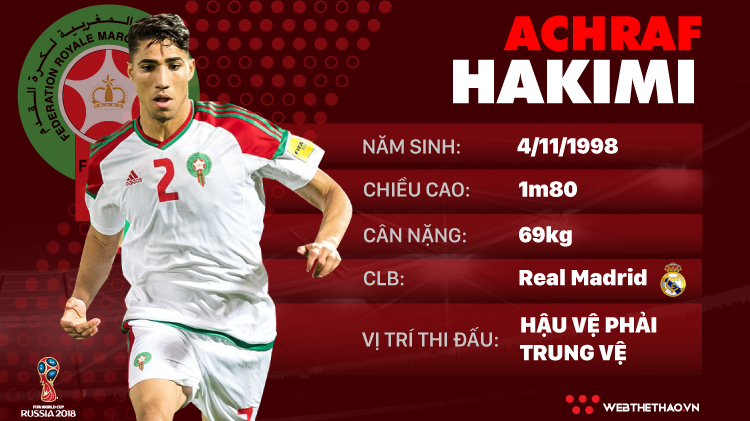 Thông tin cầu thủ Achraf Hakimi của ĐT Morocco dự World Cup 2018
