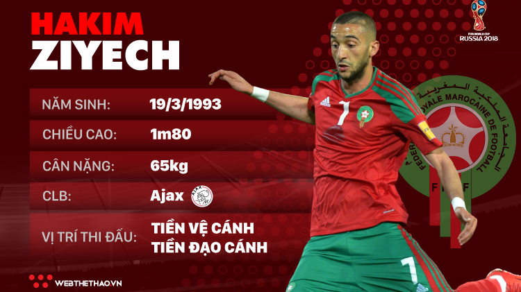 Thông tin cầu thủ Hakim Ziyech của ĐT Morocco dự World Cup 2018