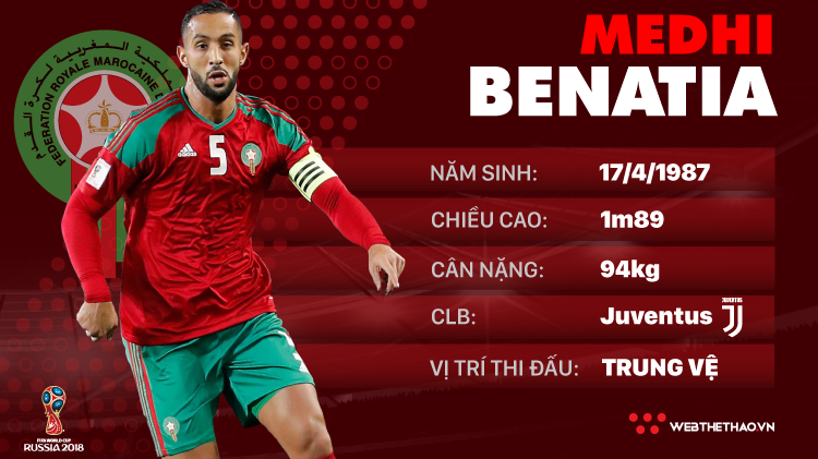 Thông tin cầu thủ Medhi Benatia của ĐT Morocco dự World Cup 2018