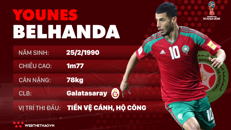 Thông tin cầu thủ Younes Belhanda của ĐT Morocco dự World Cup 2018