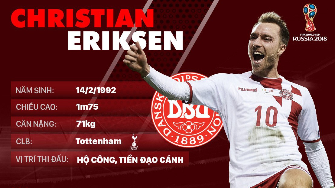 Thông tin cầu thủ Christian Eriksen của ĐT Đan Mạch dự World Cup 2018