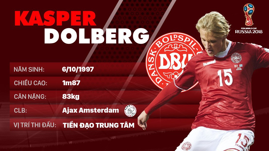 Thông tin cầu thủ Kasper Dolberg của ĐT Đan Mạch dự World Cup 2018