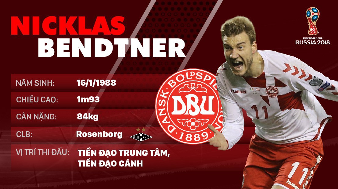 Thông tin cầu thủ Nicklas Bendtner của ĐT Đan Mạch dự World Cup 2018
