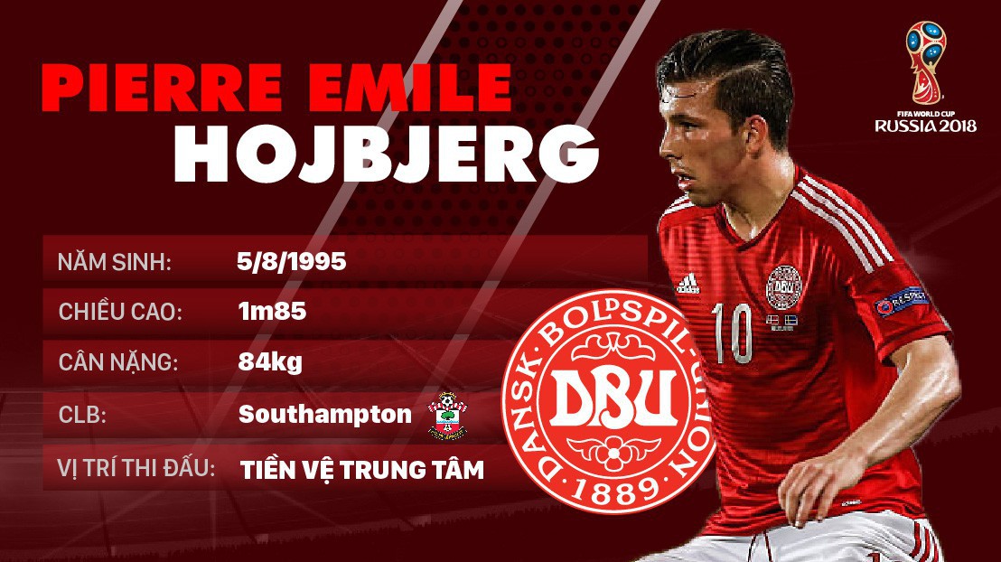 Thông tin cầu thủ Pierre Emile Hojbjerg của ĐT Đan Mạch dự World Cup 2018
