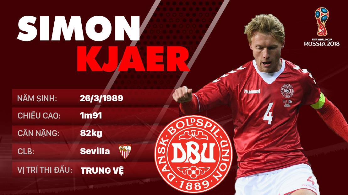 Thông tin cầu thủ Simon Kjaer của ĐT Đan Mạch dự World Cup 2018