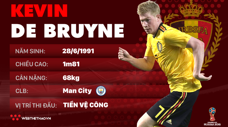Thông tin cầu thủ Kevin de Bruyne của ĐT Bỉ dự World Cup 2018