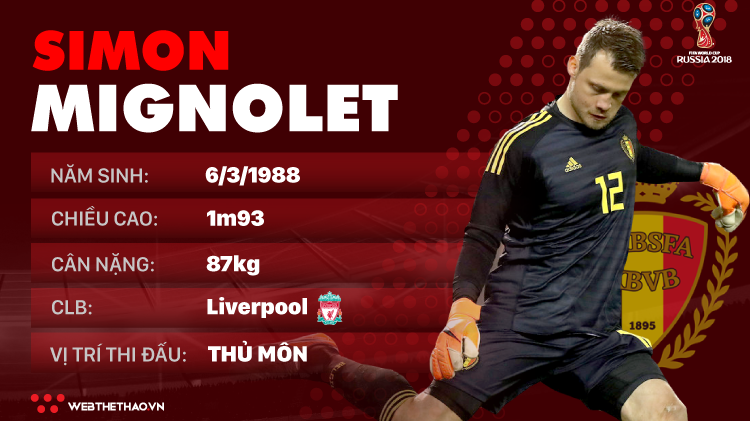 Thông tin cầu thủ Simon Mignolet của ĐT Bỉ dự World Cup 2018