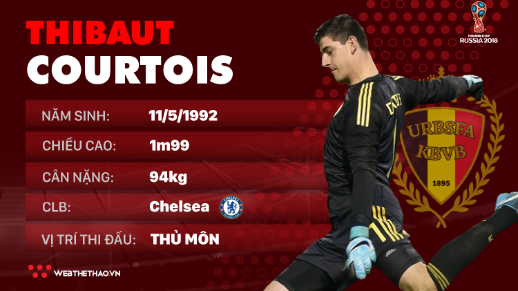 Thông tin cầu thủ Thibaut Courtois của ĐT Bỉ dự World Cup 2018