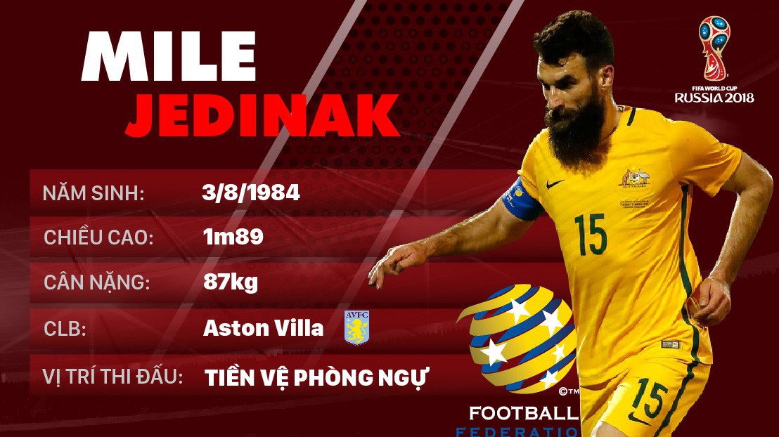Thông tin cầu thủ Mile Jedinak của ĐT Australia dự World Cup 2018