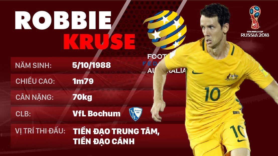 Thông tin cầu thủ Robbie Kruse của ĐT Australia dự World Cup 2018