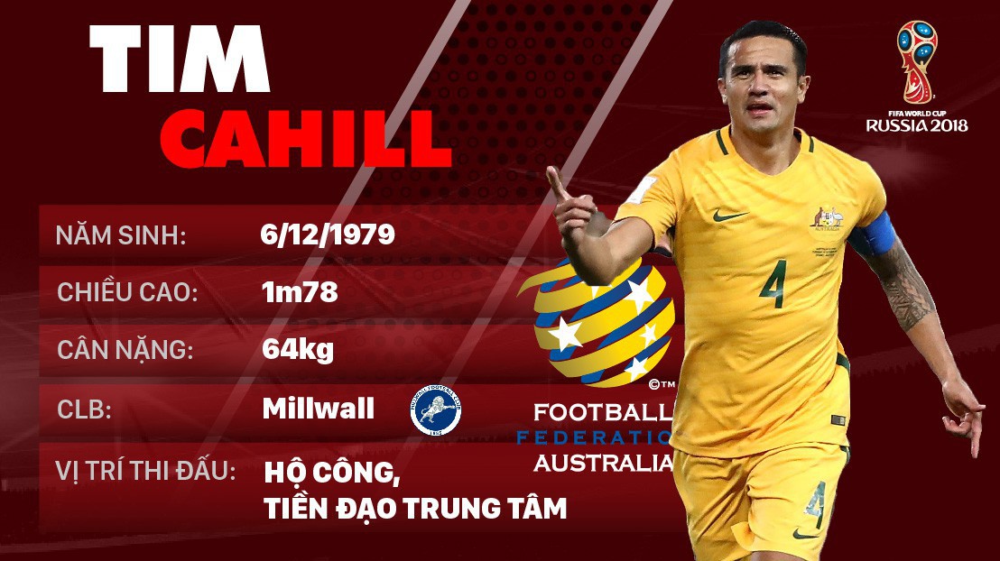 Thông tin cầu thủ Tim Cahill của ĐT Australia dự World Cup 2018