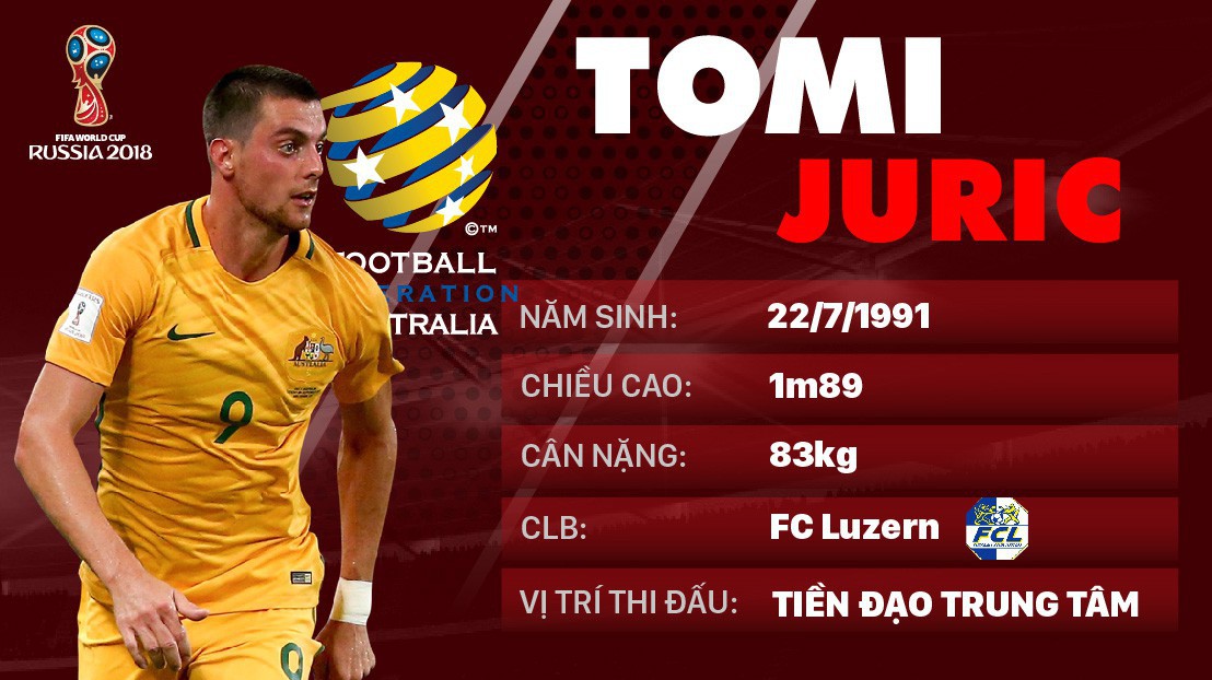 Thông tin cầu thủ Tomi Juric của ĐT Australia dự World Cup 2018