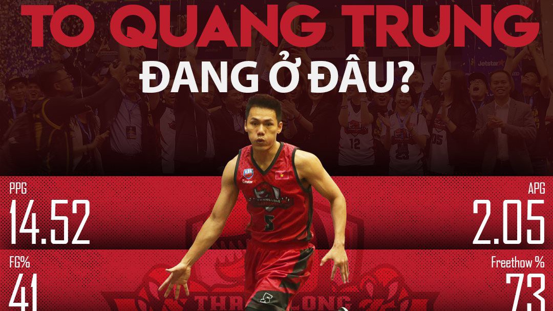 [Vấn đề Cầu thủ Cần Thơ] Tô Quang Trung sẽ đi về đâu?