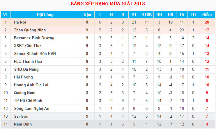 Trực tiếp bóng đá: Hải Phòng FC - Sanna Khánh Hòa BVN - Ảnh 2. Trực tiếp bóng đá: Hải Phòng FC - Sanna Khánh Hòa BVN - Ảnh 2.
