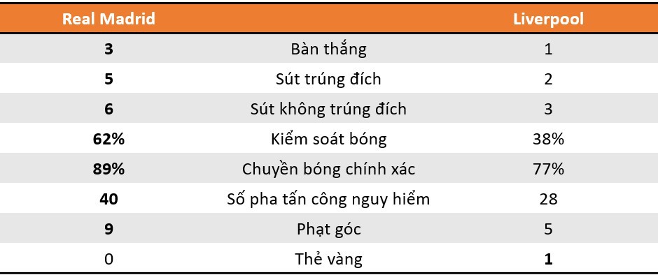 Siêu phẩm của Bale giúp Real Madrid hạ Liverpool, 3 lần liên tiếp vô địch Champions League - Ảnh 6. Siêu phẩm của Bale giúp Real Madrid hạ Liverpool, 3 lần liên tiếp vô địch Champions League - Ảnh 6.