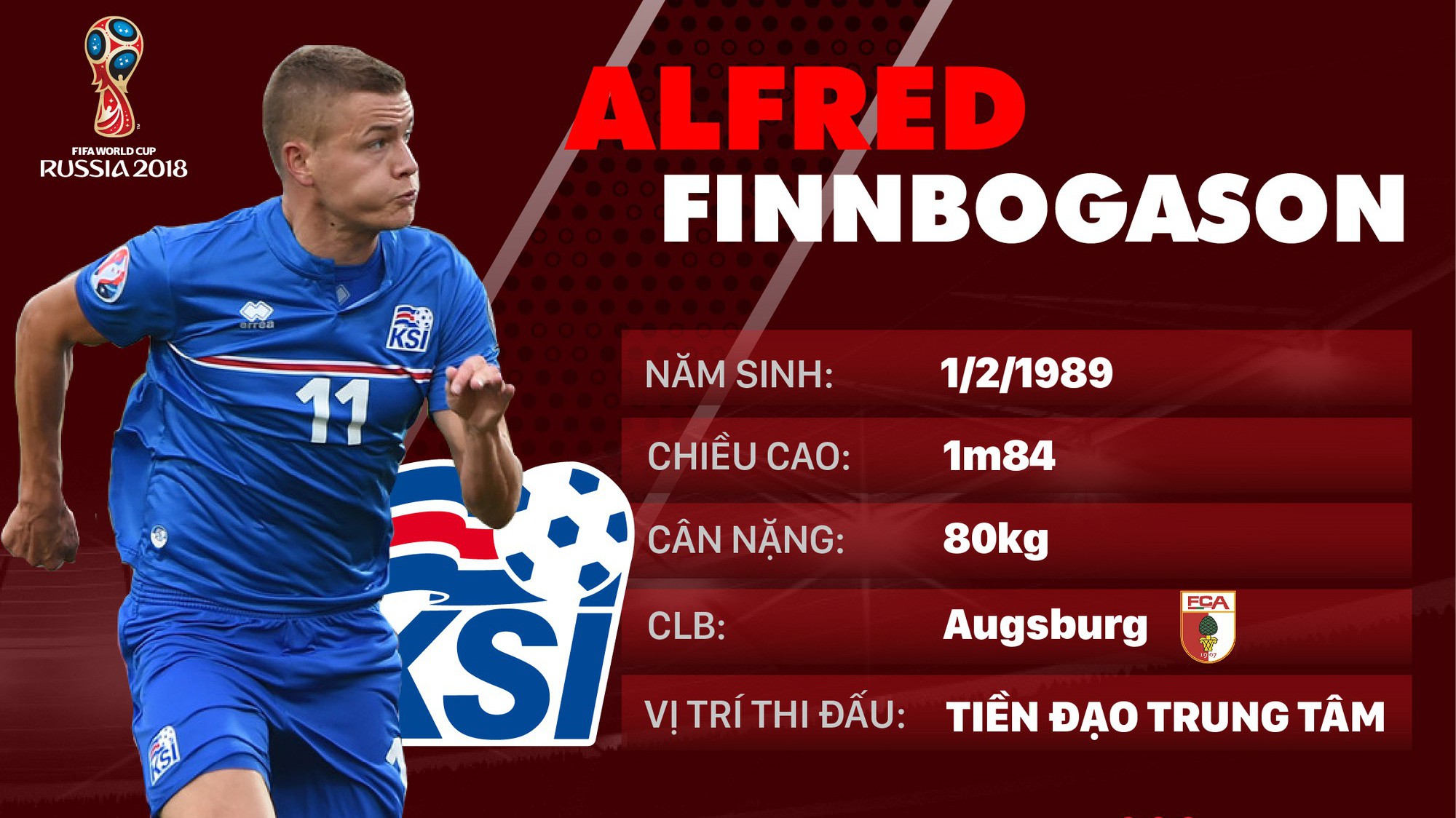 Thông tin cầu thủ Alfred Finnbogason của ĐT Iceland dự World Cup 2018