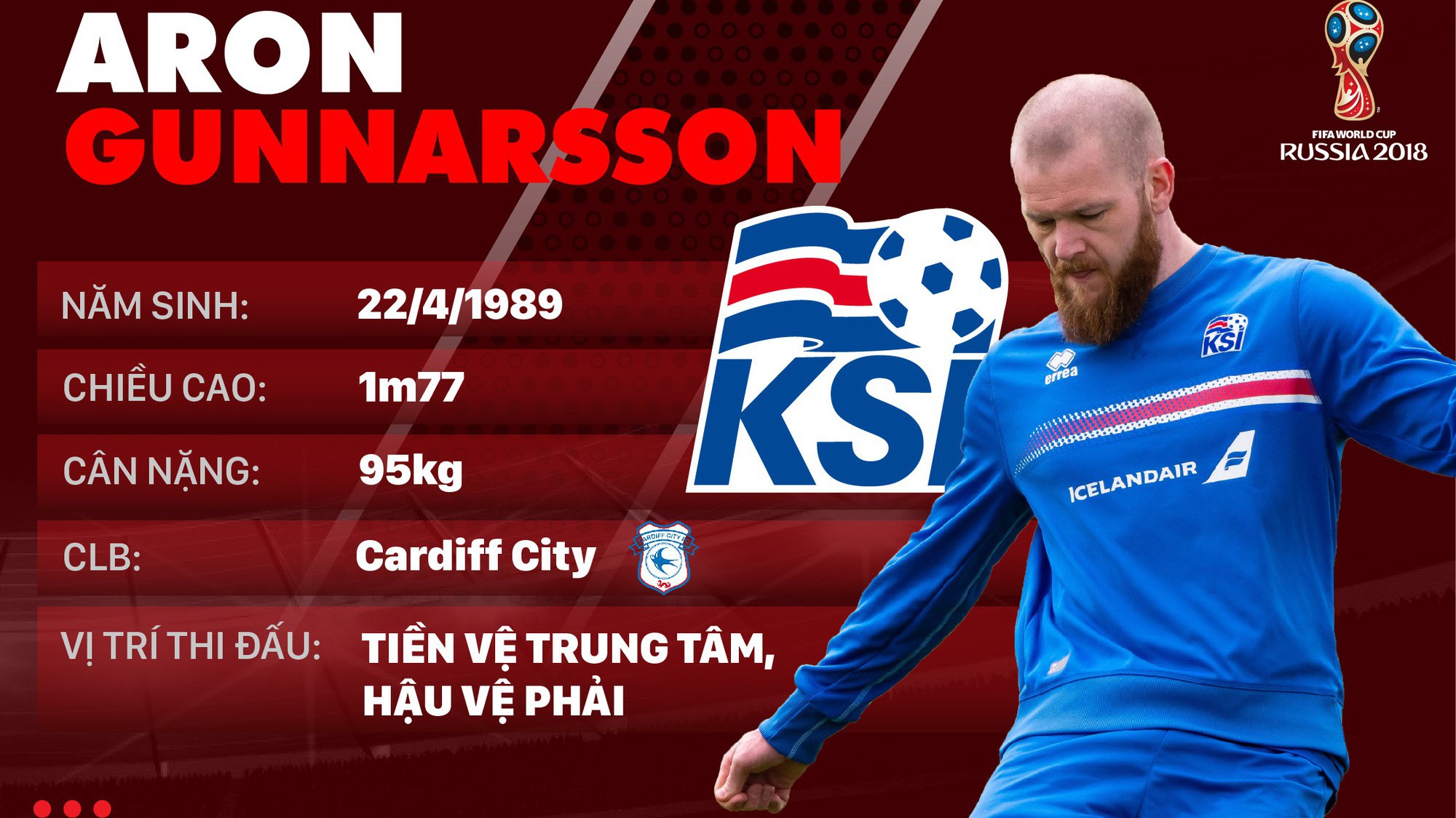 Thông tin cầu thủ Aron Gunnarsson của ĐT Iceland dự World Cup 2018