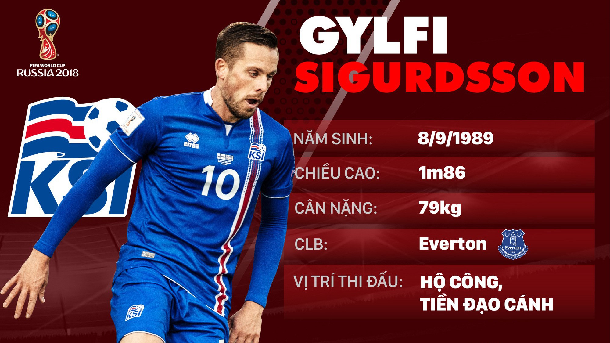 Thông tin cầu thủ Gylfi Sigurdsson của ĐT Iceland dự World Cup 2018