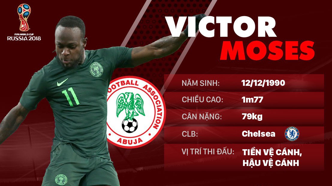 Thông tin cầu thủ Victor Moses của ĐT Nigeria dự World Cup 2018