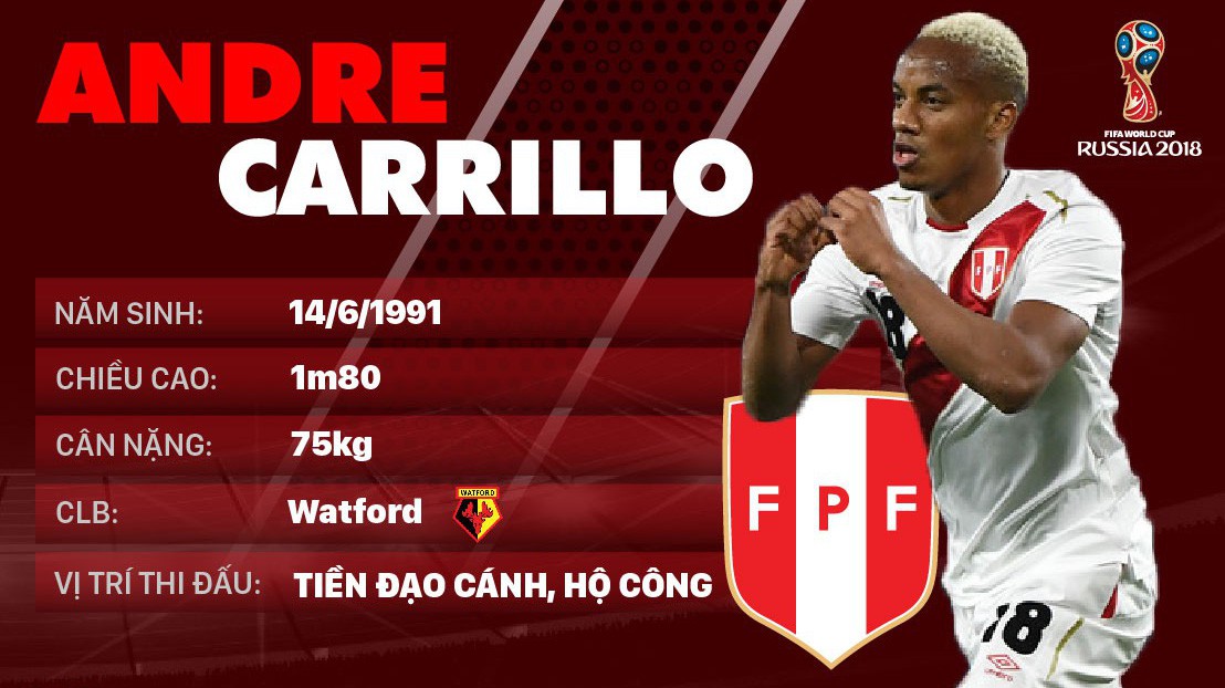 Thông tin cầu thủ Andre Carrillo của ĐT Peru dự World Cup 2018