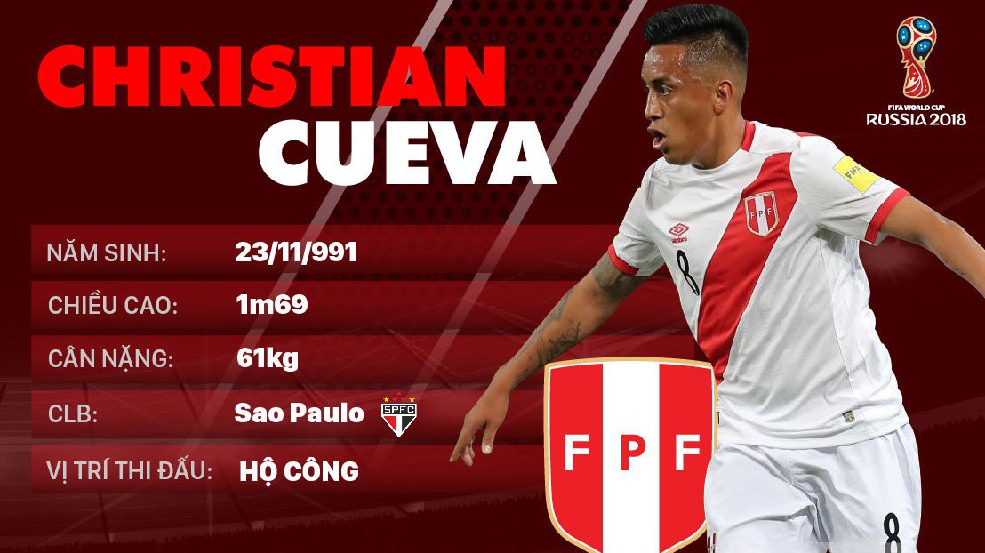 Thông tin cầu thủ Christian Cueva của ĐT Peru dự World Cup 2018
