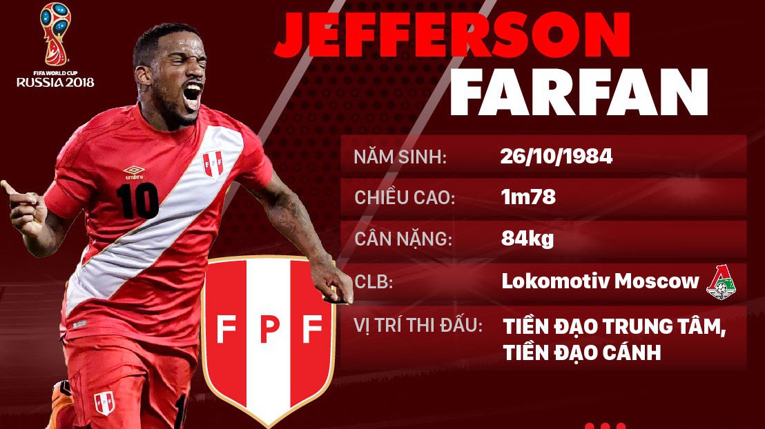 Thông tin cầu thủ Jefferson Farfan của ĐT Peru dự World Cup 2018