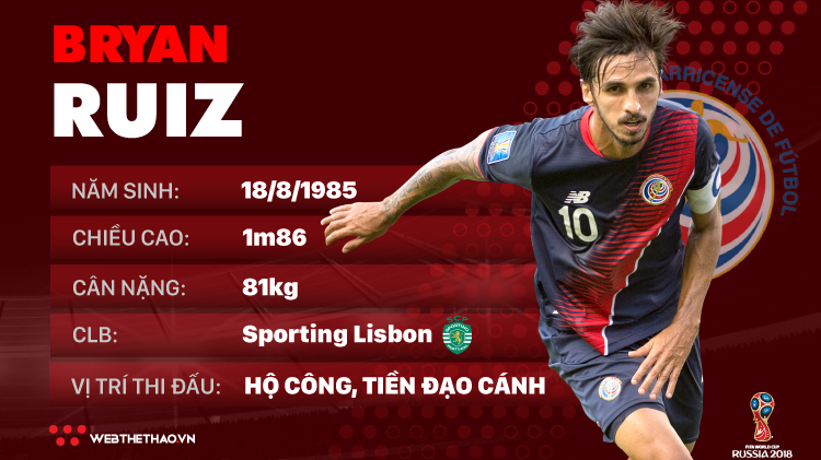 Thông tin cầu thủ Bryan Ruiz của ĐT Costa Rica dự World Cup 2018