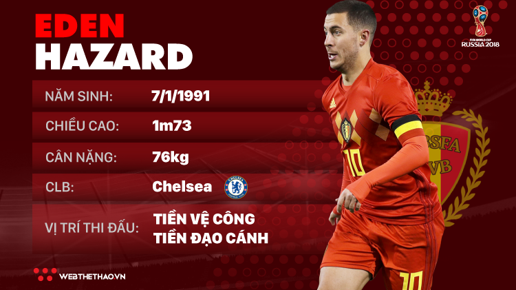 Thông tin cầu thủ Eden Hazard của ĐT Bỉ dự World Cup 2018
